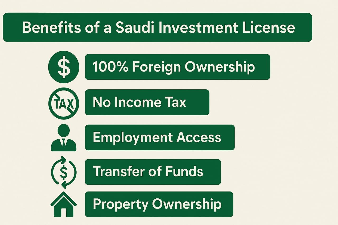 সৌদি ইনভেস্টমেন্ট লাইসেন্সের  সুবিধা