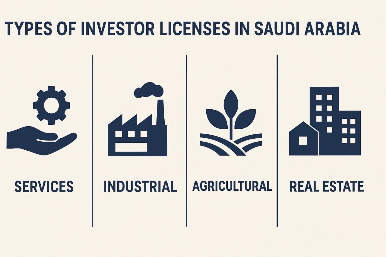 সৌদি আরবে ইনভেস্টর লাইসেন্স কত ধরনের?